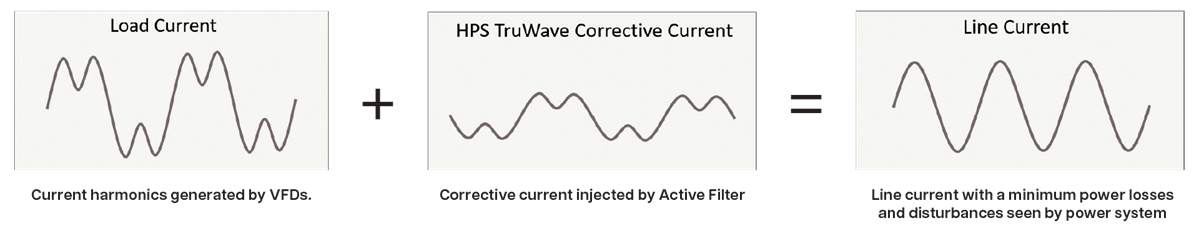 Active harmonic filter diagram
