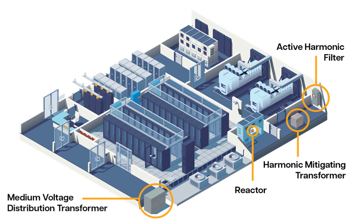 HPS products in data center