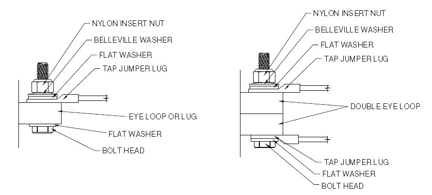 Figure 4 - Current production eye loop tap connection