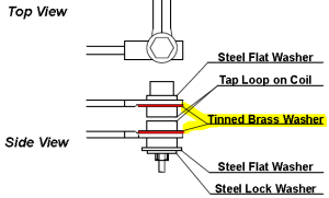Figure 6 - Older production double eye loop tap connection