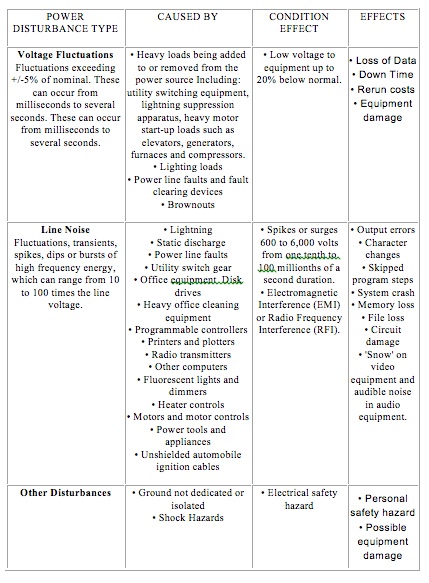 Table for clean power