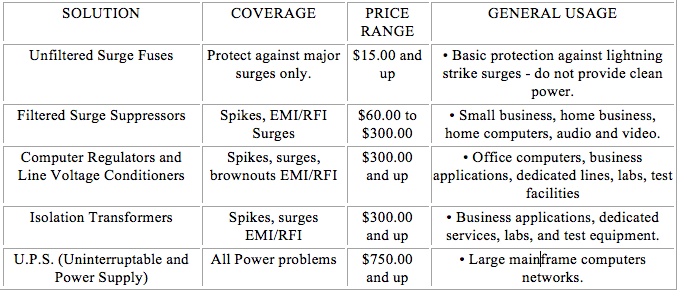 Table for dirty power