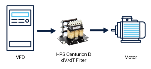 Line diagram showing VFD, dv/dt filter and motor