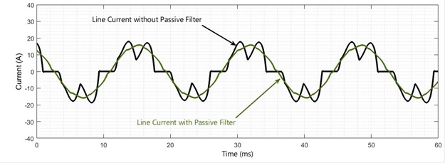 Line Current Graph