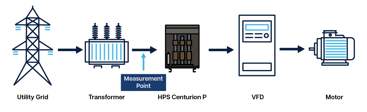 Power Measurements for passive filter