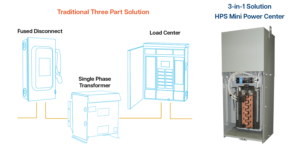 Mini Power Center Diagram