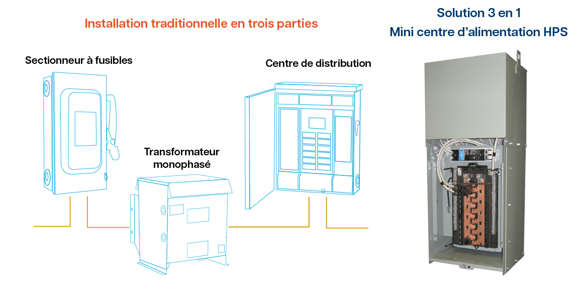 Mini centre d'alimentation