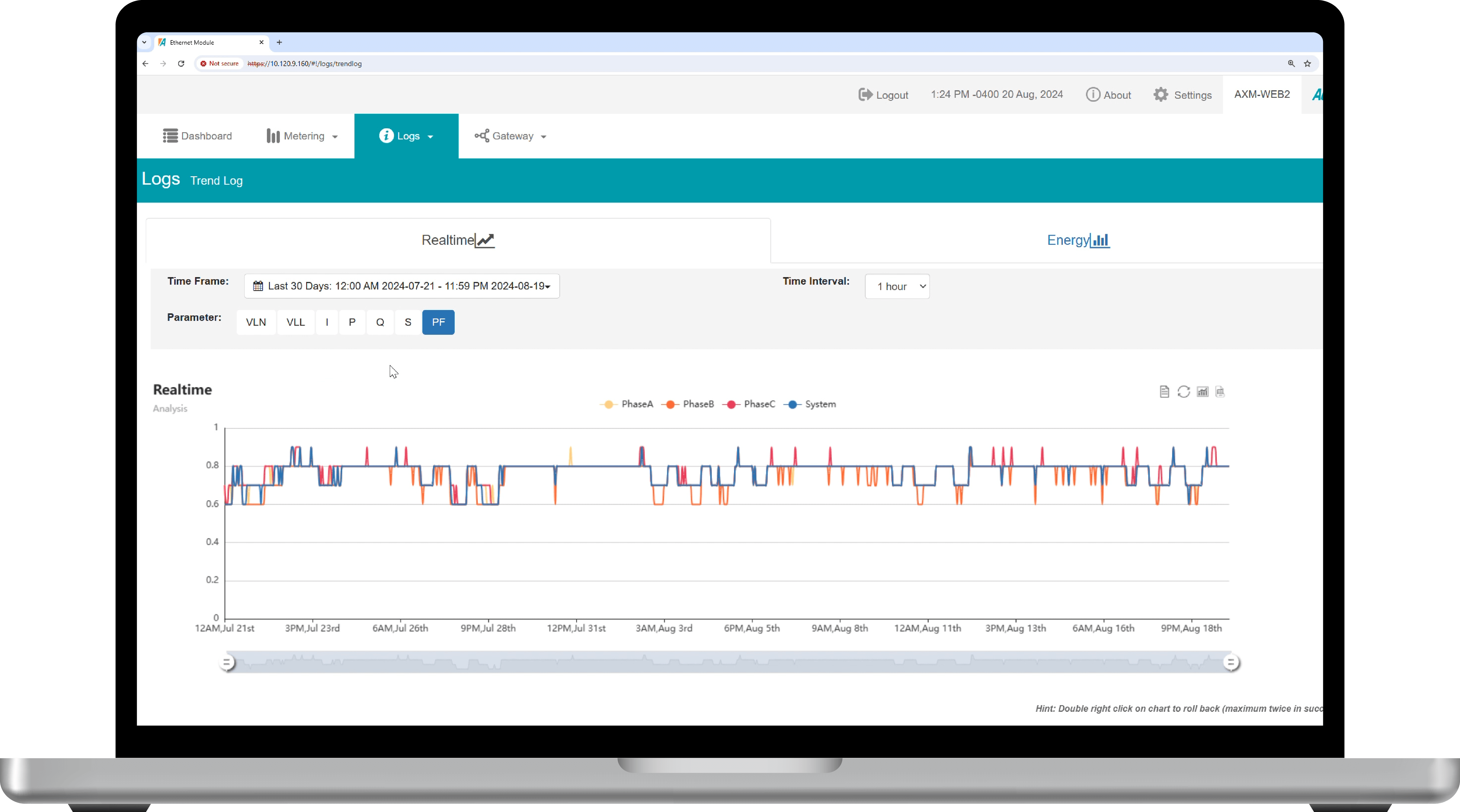 Smart transformer dashboard