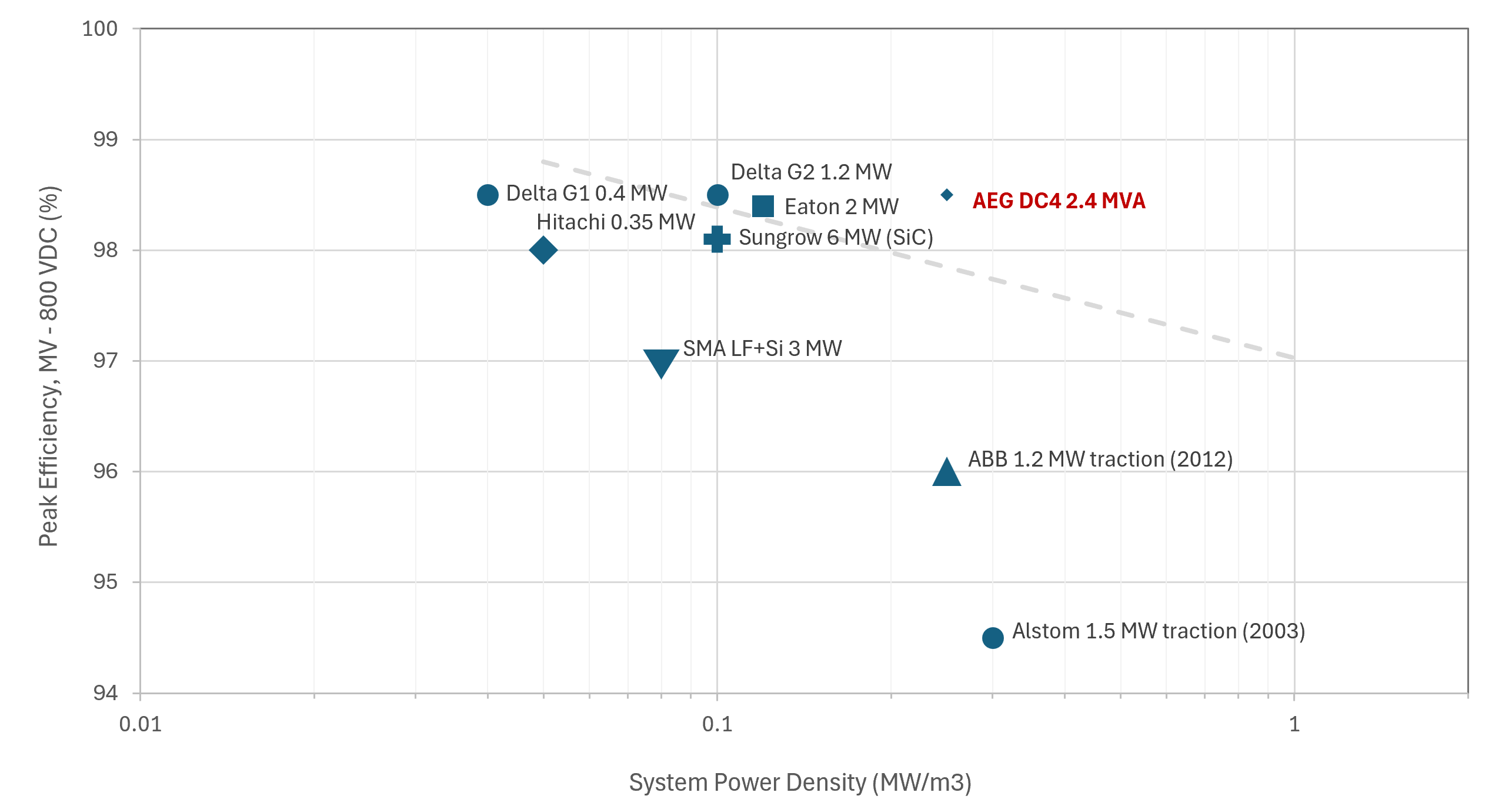 graph system power density