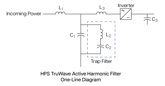 HPS TruWave Active Harmonic Filter One-Line Diagram