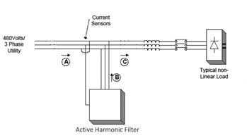 Active harmonic filter installation diagram