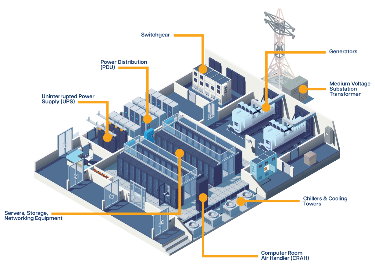 isometric data center diagram