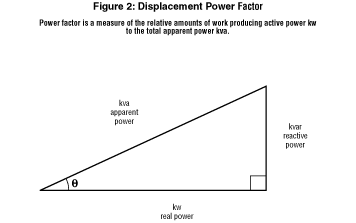 Triangle Diagram