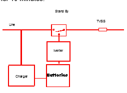 Power Supply System Diagram Chart