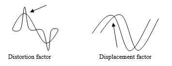 Power_Factor_Harmonics Ratio Diagram