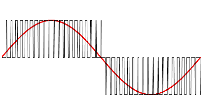 Line Wave
