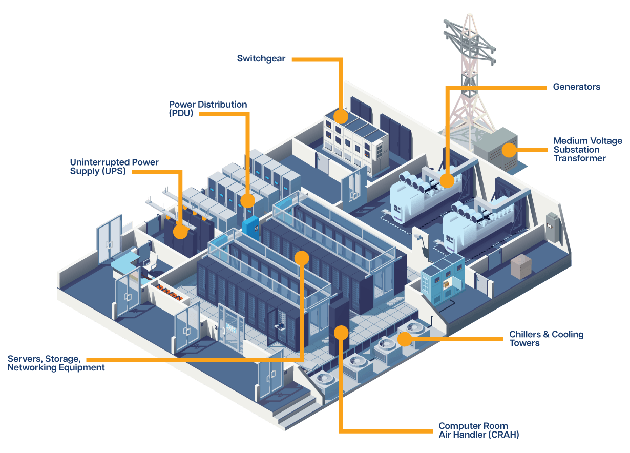isometric data center diagram
