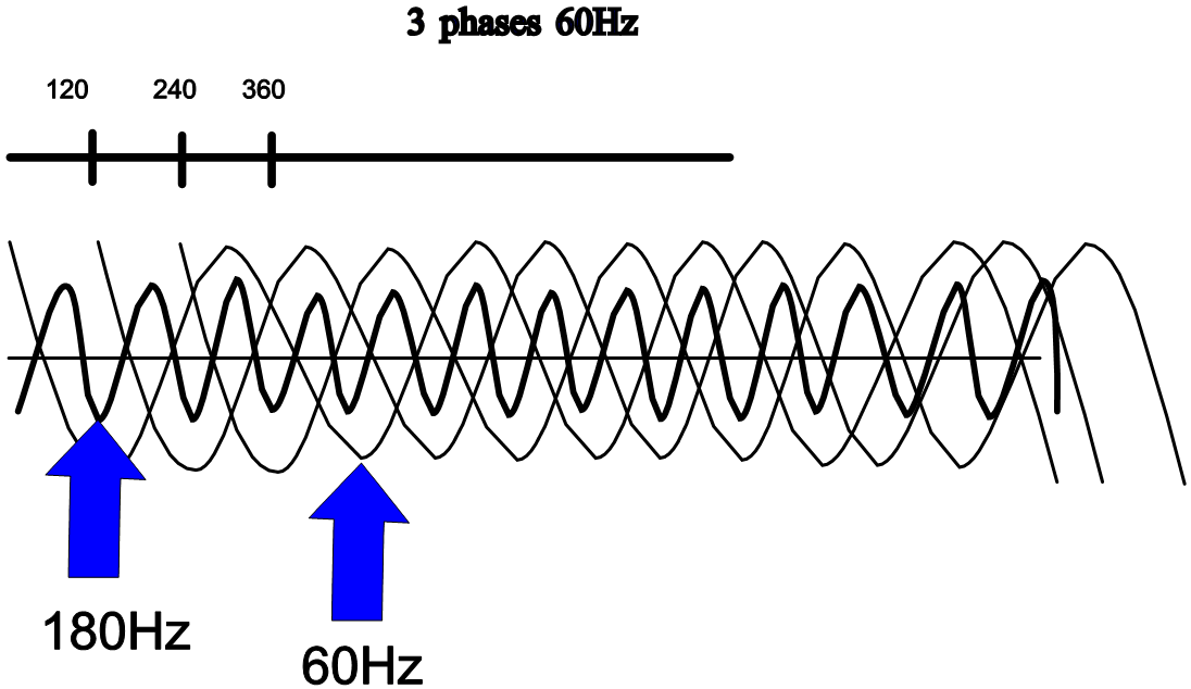 3 Phase Angle Load Diagram