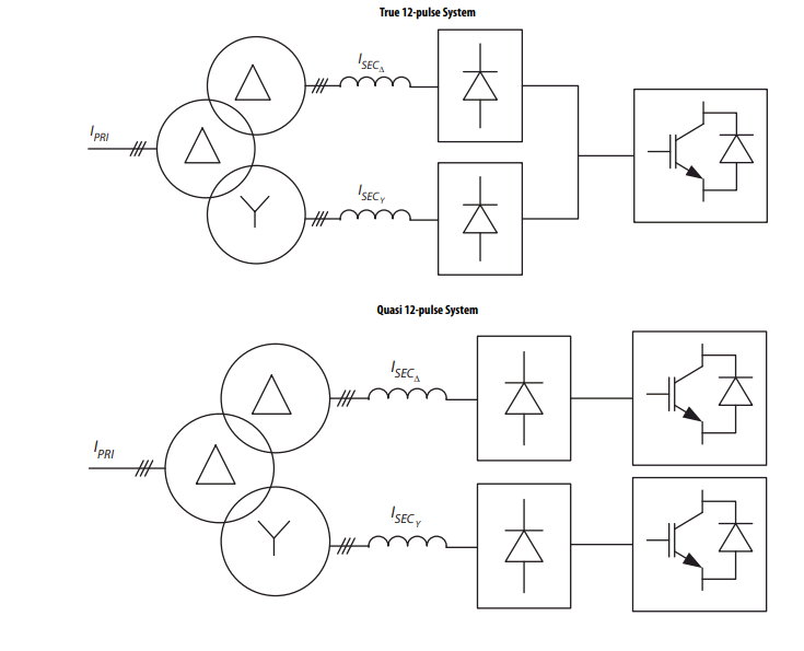 Rockwell’s Application Guidelines for 12-Pulse Operation 