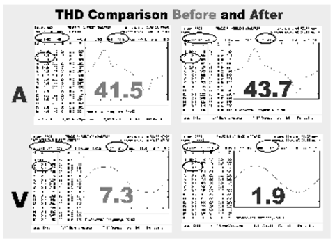 THD Comparison Before and After Chart