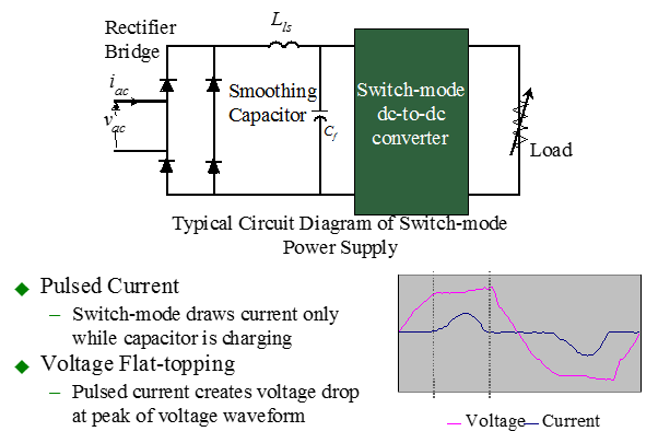 Typical Circuit Diagram of Switch-mode Power Supply