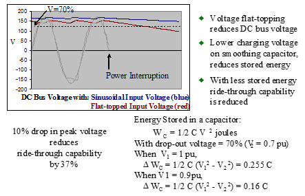 Voltage Flat Topping Diagram